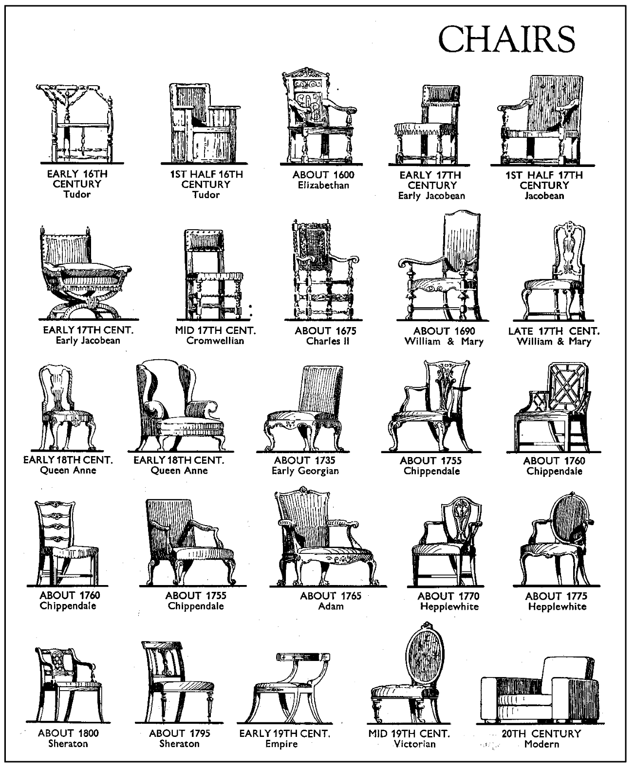 'The Styles of Furniture' - Lost Art Press